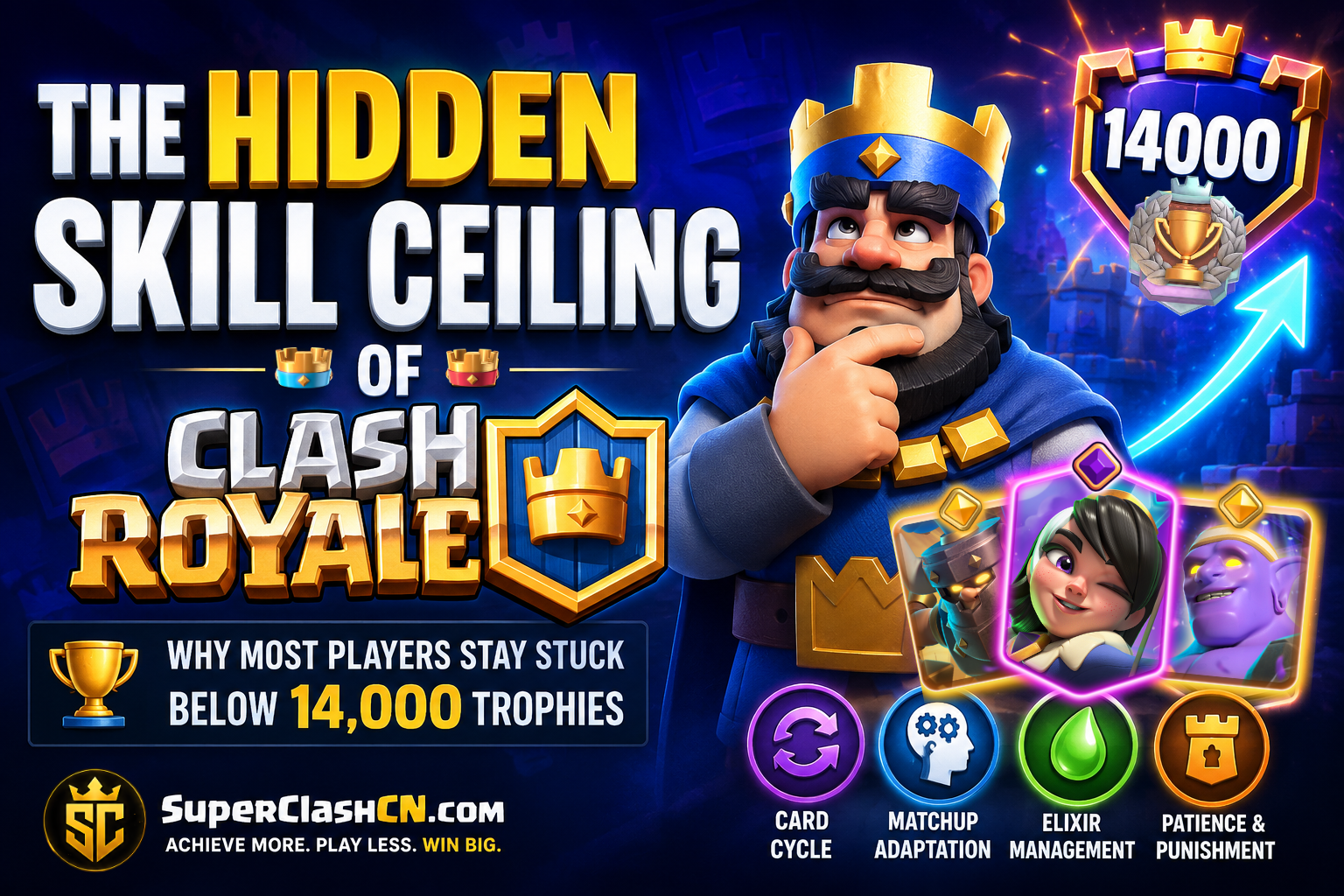 Clash Royale King character thinking about strategy beside a 14,000 trophy badge, illustrating the hidden skill ceiling of Clash Royale with card cycle tracking, matchup adaptation, elixir management, and advanced gameplay skills.