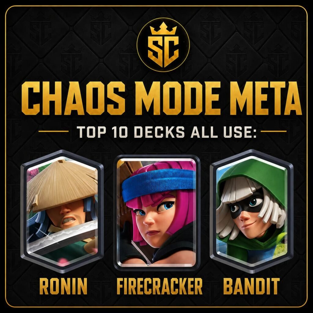 Chaos Mode power trio featuring Ronin, Firecracker, and Bandit in Clash Royale